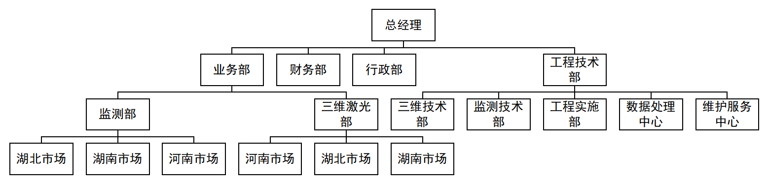 組織架構(gòu)圖.png